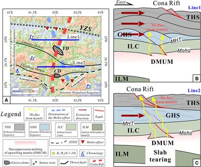 Lithospheric structures of the eastern Himalayas as revealed by receiver function analysis